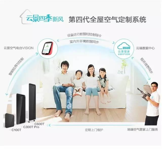 新風系統利弊總結 云景教你3分鐘認識四代新風系統 新風系統利弊總結 云景教你3分鐘認識四代新風系統